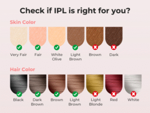 Skin tone Color Chart